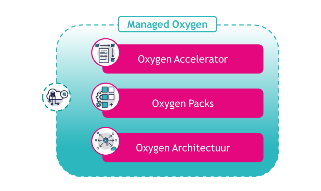 Managed Oxygen