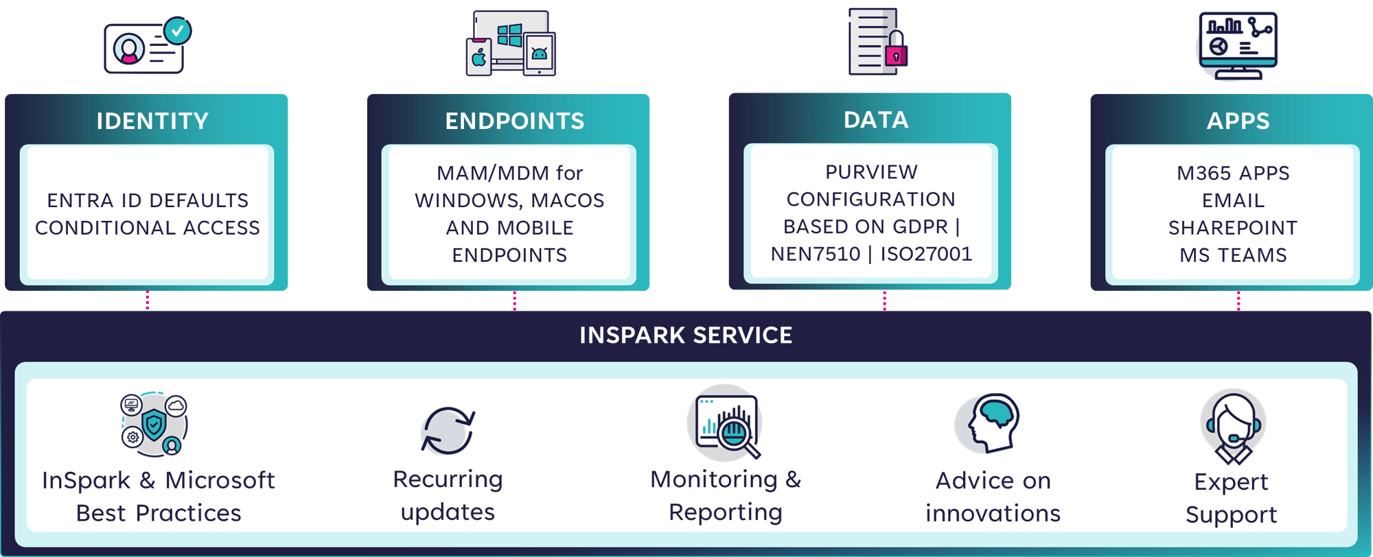 InSpark Essenstial foundation-1