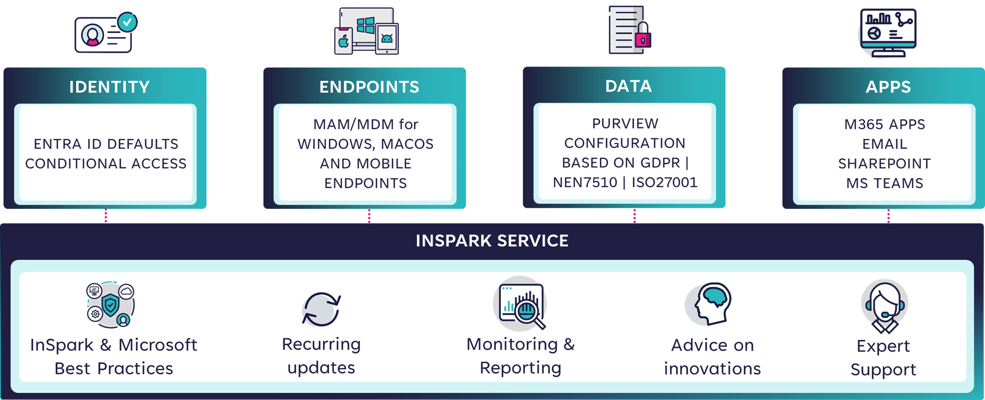 InSpark Essenstial foundation-1