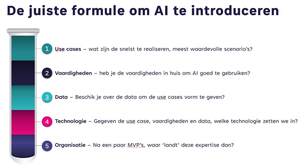 AI agents op de trap