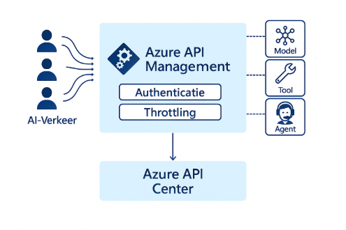 A diagram of a software application

AI-generated content may be incorrect.