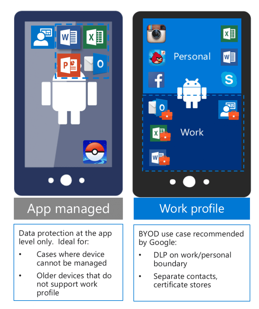 Android apparaat-management met Intune